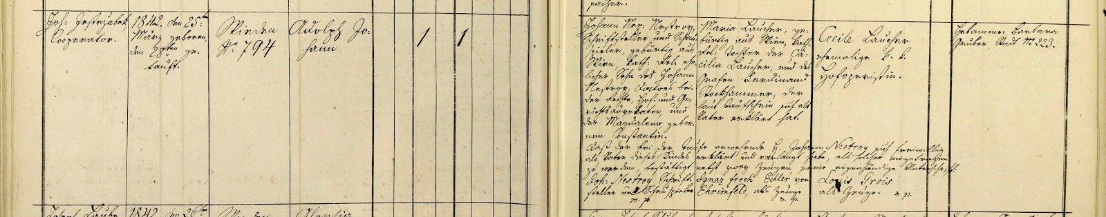 Get Johann nestroy familie Free Johann Nestroy Familie