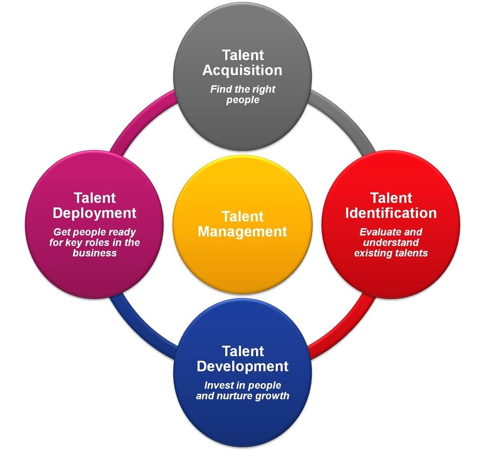 Sajith Wickramasinghe - MBA- London Metropolitan University- (HR ...