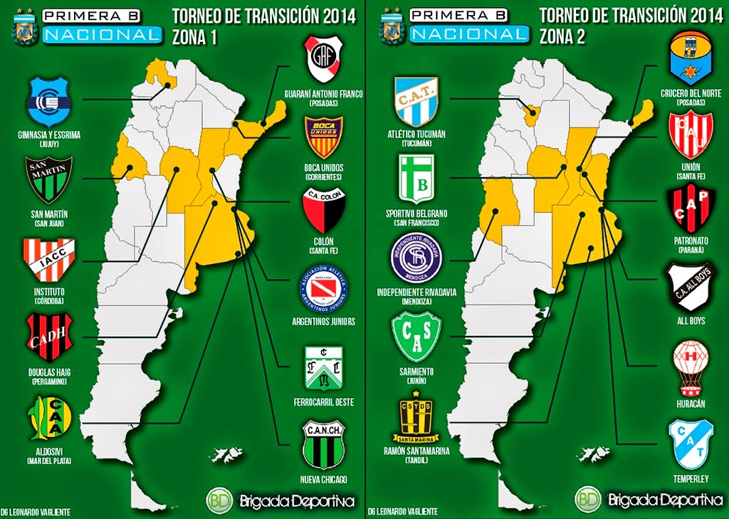 All Boys Pasion del Oeste ALL BOYS PRIMERA B NACIONAL TORNEO DE