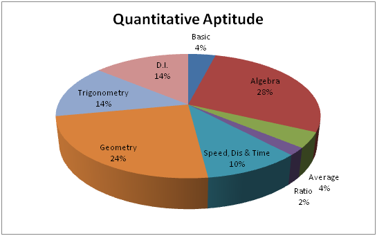 ssc quantitative aptitude