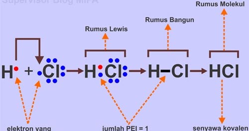 Pengertian Ikatan Kovalen Tunggal