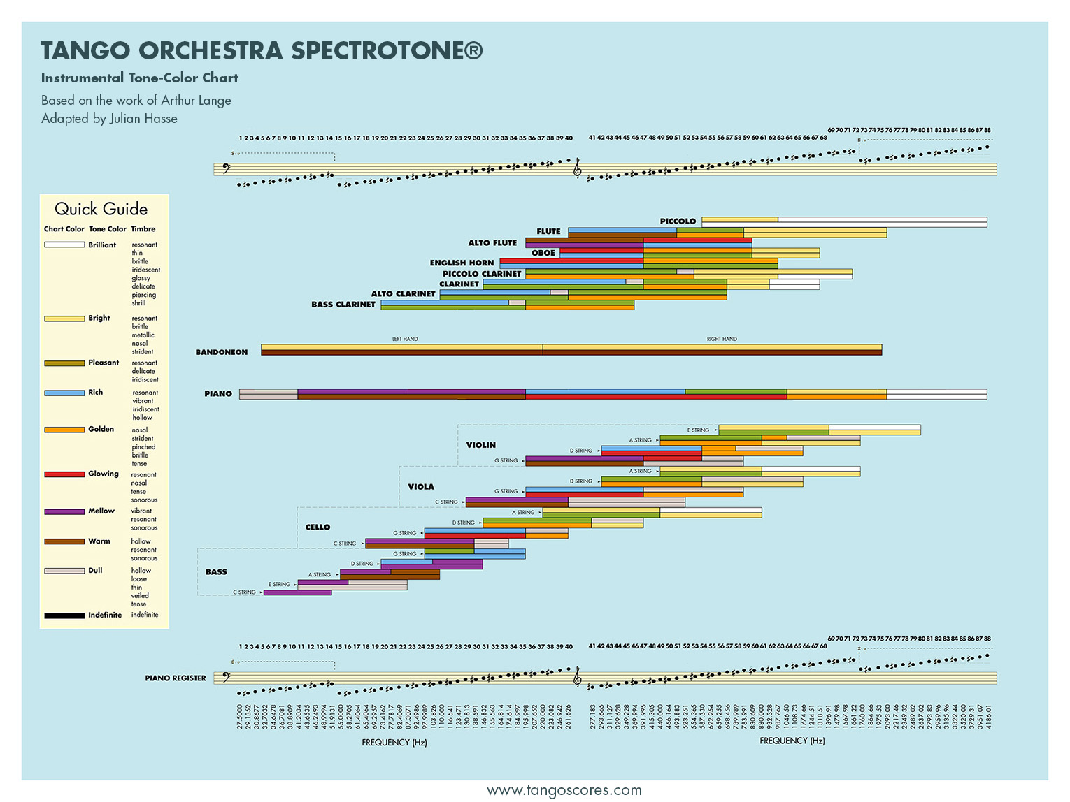 Spectrotone Chart