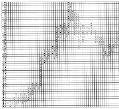 Point and Figure charts