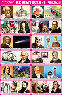 Scientist Chart contains images of 10 famous world scientists