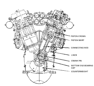 parts of main engine