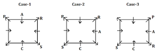SBI Clerk Pre Quiz – Puzzles | 20th May 2019 |_23.1