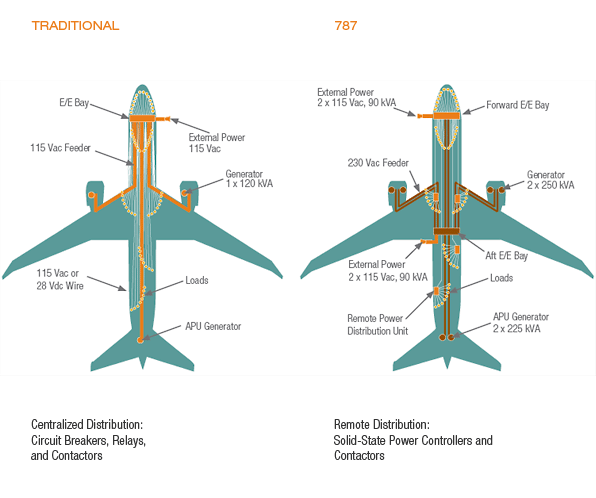 Flying Lessons: 787 Battery Box Has Boeing Confined ice cabin wiring diagram 