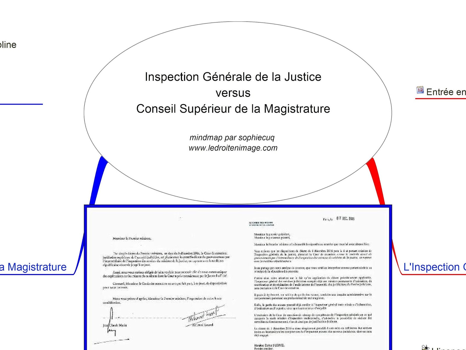 L'Inspection Générale de la Justice et le Conseil Supérieur de la Magistrature L'Inspection Générale de la Justice et le Conseil Supérieur de la Magistrature