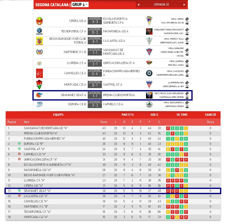 UDA RESULTADOS Y CLASIFICACIÓN TRAS LA JORNADA 20.