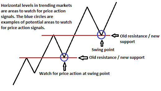 Forex swing trading strategies