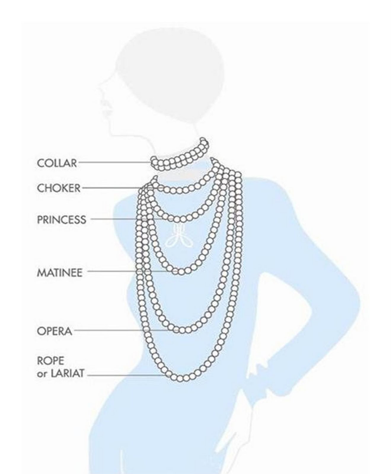 Mo Guo: #The Necklace Chart#