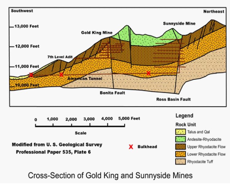Arizona Geology Causes of Gold King mine spill emerging