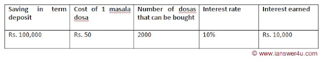 dosa economics wiki, dosanomics meaning, raghuram rajan dosa question