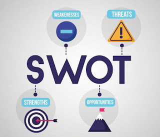 Bagaimana Melakukan Analisis SWOT Untuk Bisnis Anda