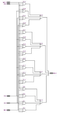 My FPGAs: Modelling Multiplexer
