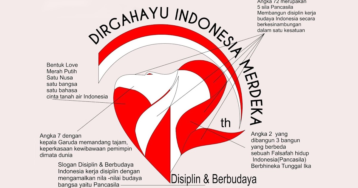 Penulisan HUT Ke-72 RI Menurut Kaidah Tata Bahasa Indonesia yang Baik