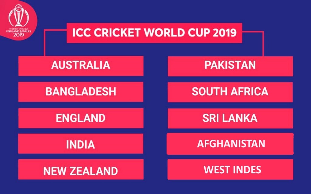 icc cricket world cup 2019 game for pc free download icc cricket world cup 2019 game for pc free download
