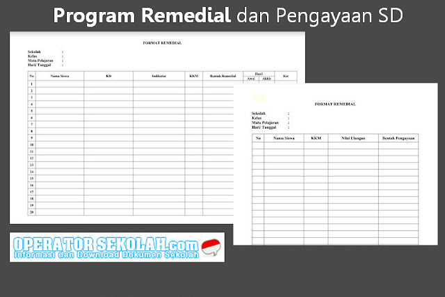  Materi tersebut admin akan mengulasnya dikhususkan untuk sekolah tingkat dasar SD kelas  Download Program Remedial dan Pengayaan SD Kelas 1-6 Lengkap