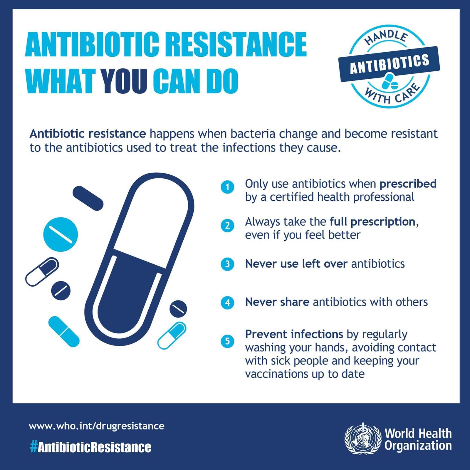 Ang Tamang Paggamit ng Antibiotics
