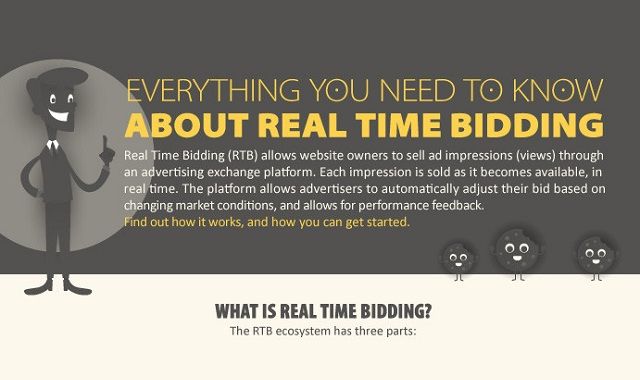 Image: Everything You Need To Know About Real-Time Bidding #infographic