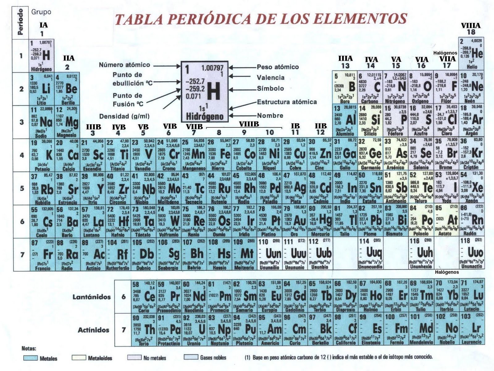 Tecnologia De Los Plasticos Tabla Periodica De Los Elementos