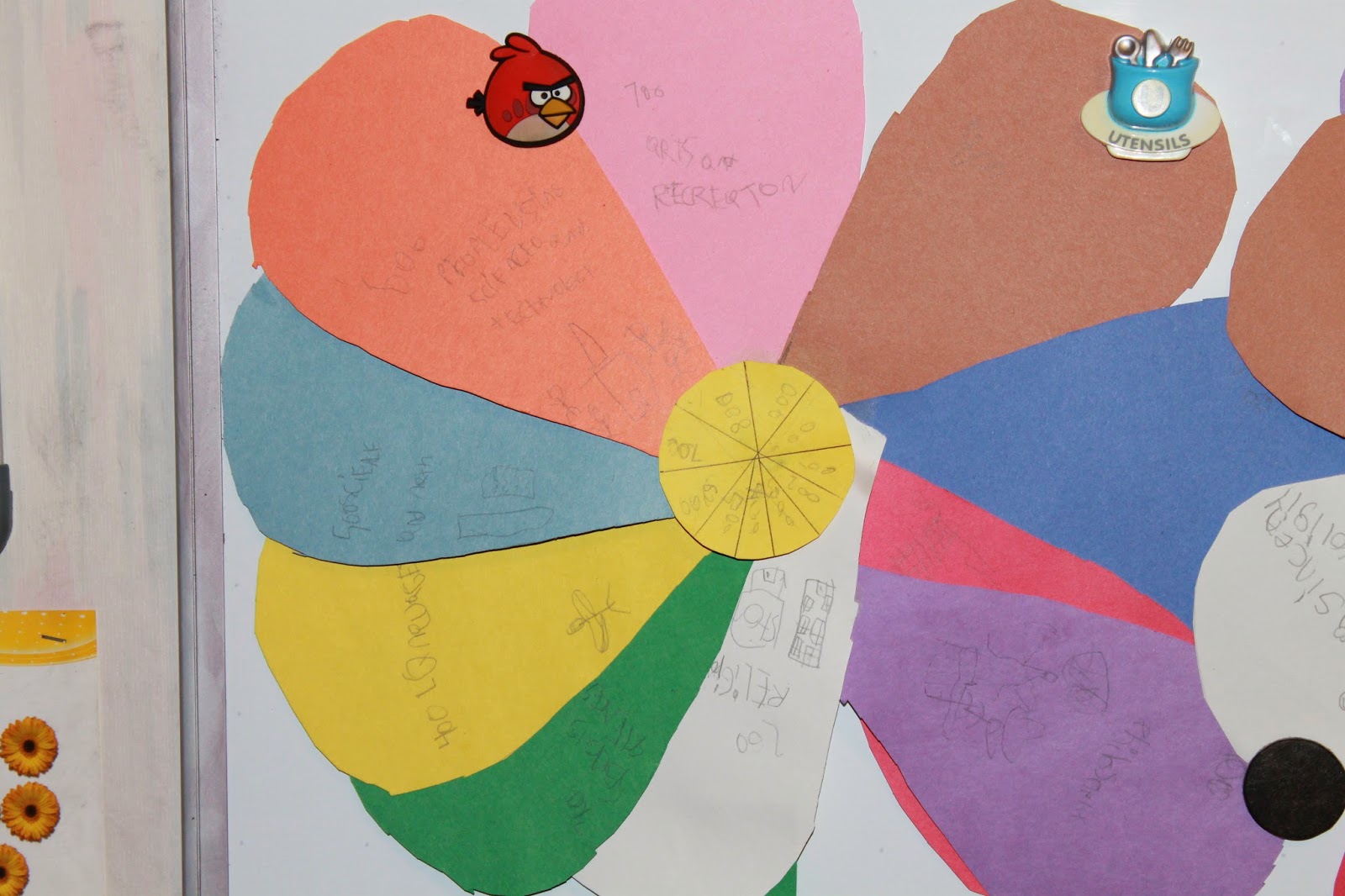 Adventures In Homeschooling: Dewey Decimal Flower