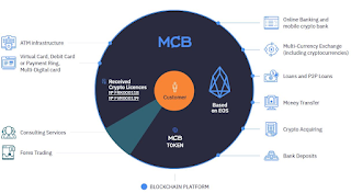 Mulai Investasi Crypto dengan Aman dan Menguntungkan