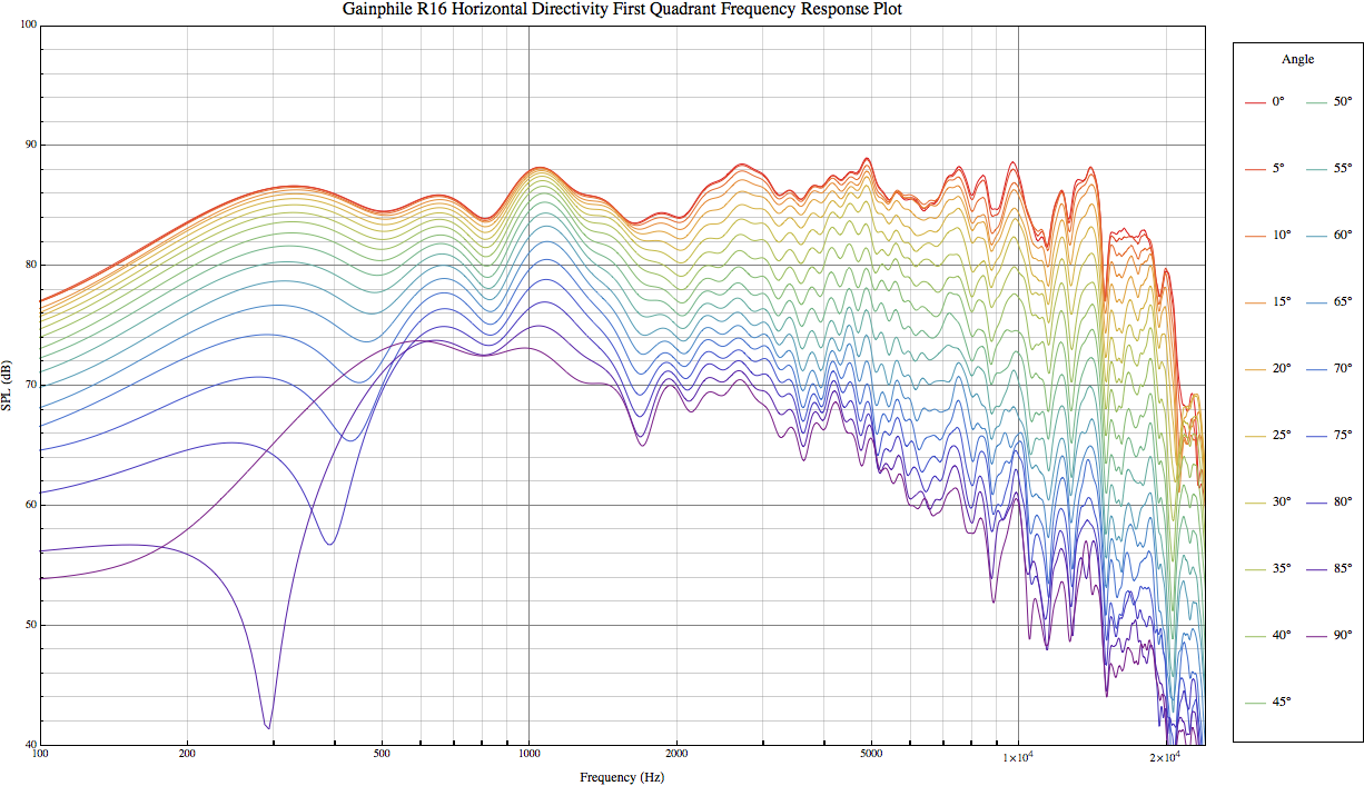 Gainphile%2BR16%2BH%2BFreq%2BResp%2BPlot%2BQ1.png