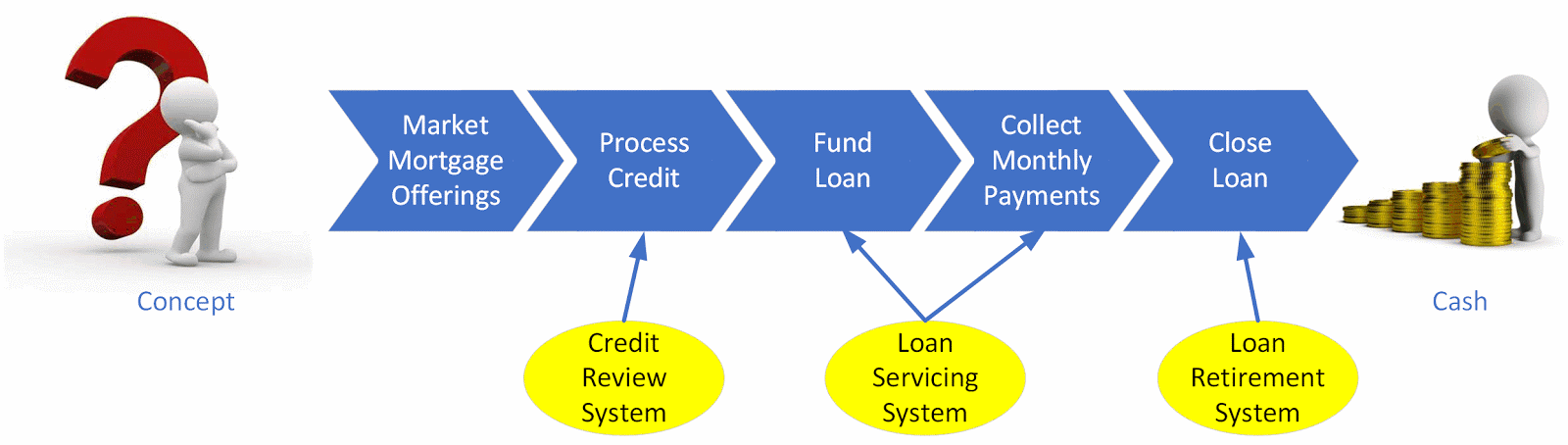 How to Identify Operational Value Streams: A Practical Guide