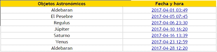 Calendario Lunar Abril 2018 Luna Nueva En Aries Luna Llena En