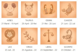 Karakter Sifat Menurut Zodiak 2018