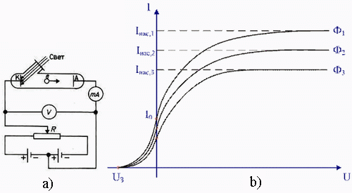 Схема вольтамперных характеристик