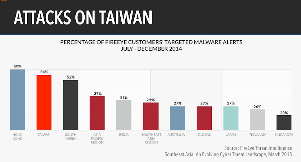 FireEye