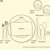 Proper Way To Set A Table For Dinner - How To Set A Formal Dinner Table 6 Steps With Pictures Instructables / Setting a formal dinner table download article.