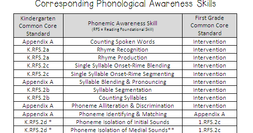 phonemic awareness yellow yr 2 intervention the skills that they need to help them succeed seelect educational supplies adelaide