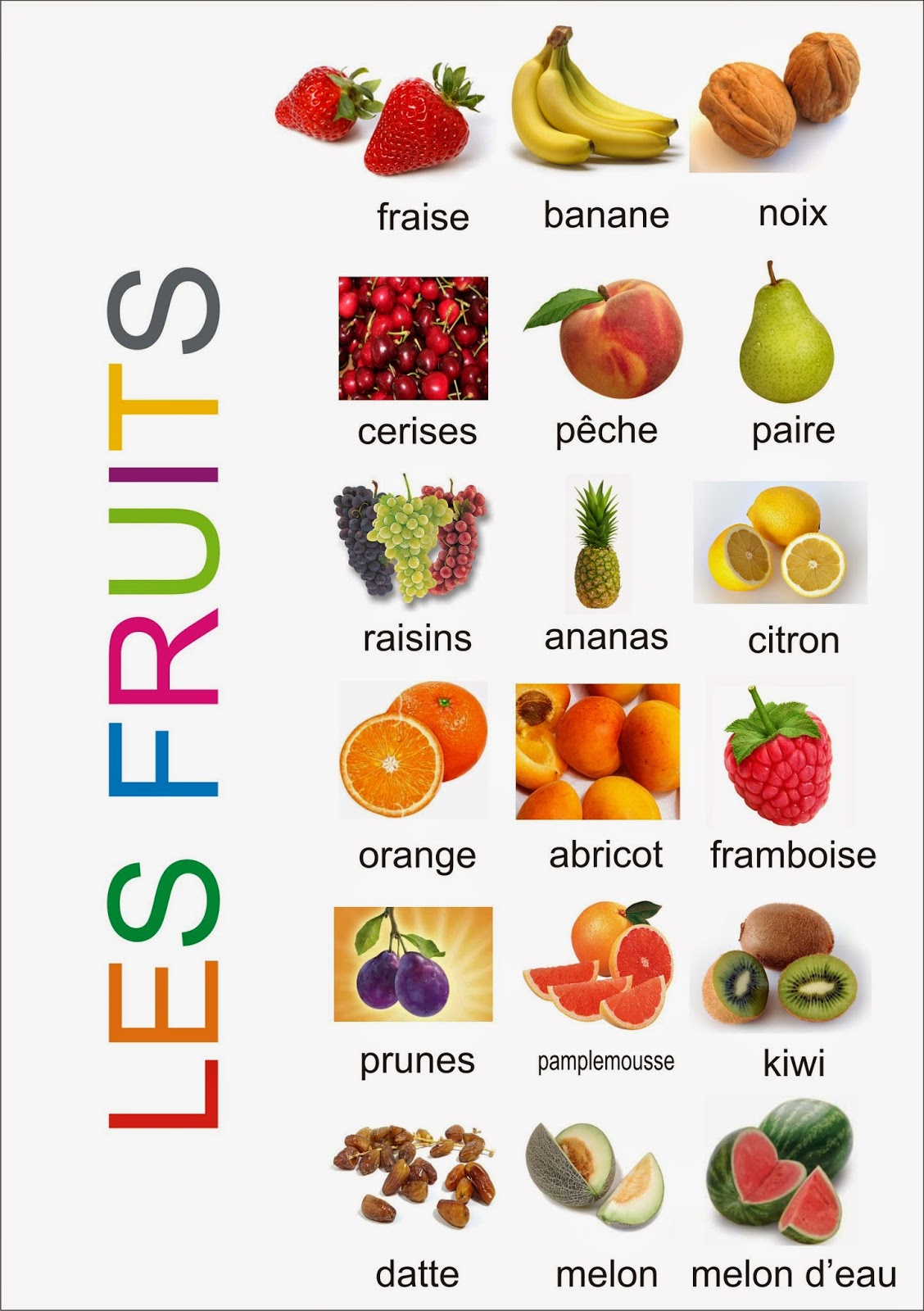 Le français utile Les Fruits