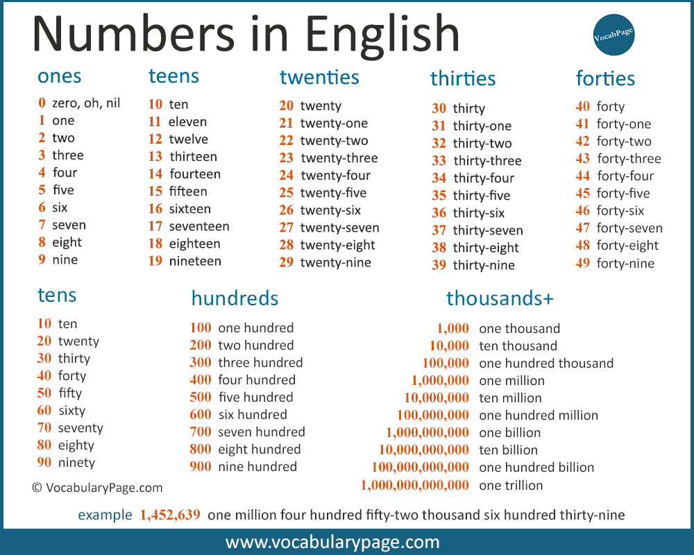 cardinal-numbers-in-english