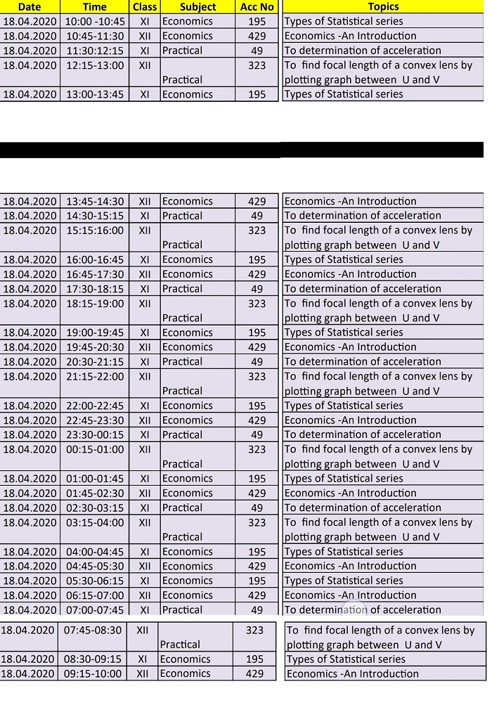 Time Table of Swayam Prabha Channel Telecast on Cable TV haryana