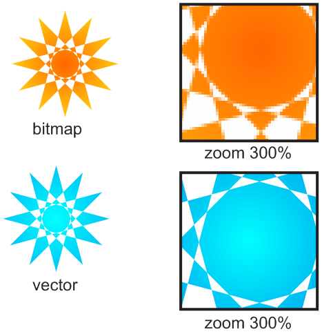 Bacaan Komputer: Beberapa Software Desain Grafis