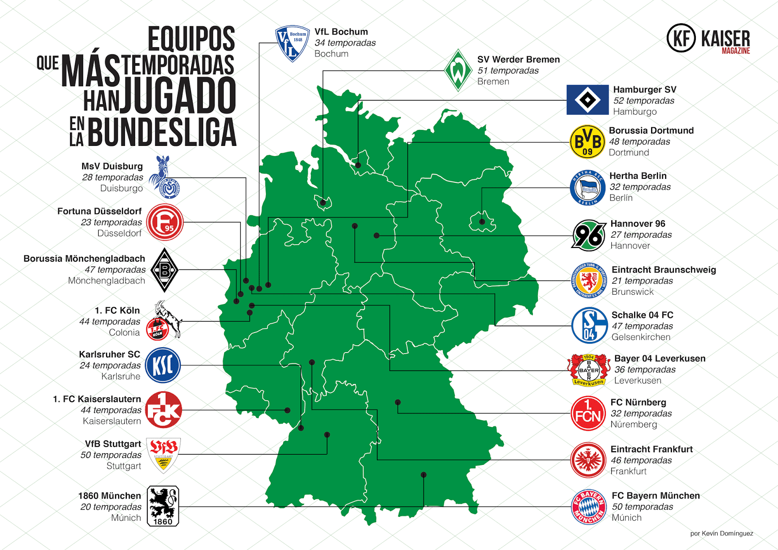 ANOTANDO FÚTBOL * GUIA DE LA LIGA ALEMANA 2017/2018