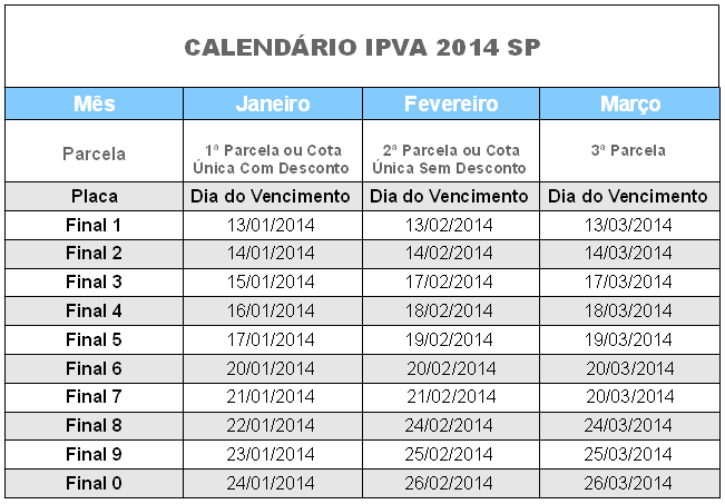 Calendário IPVA 2014 SP