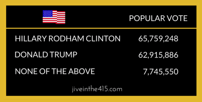 popular vote totals in presidential elections popular vote totals in presidential elections