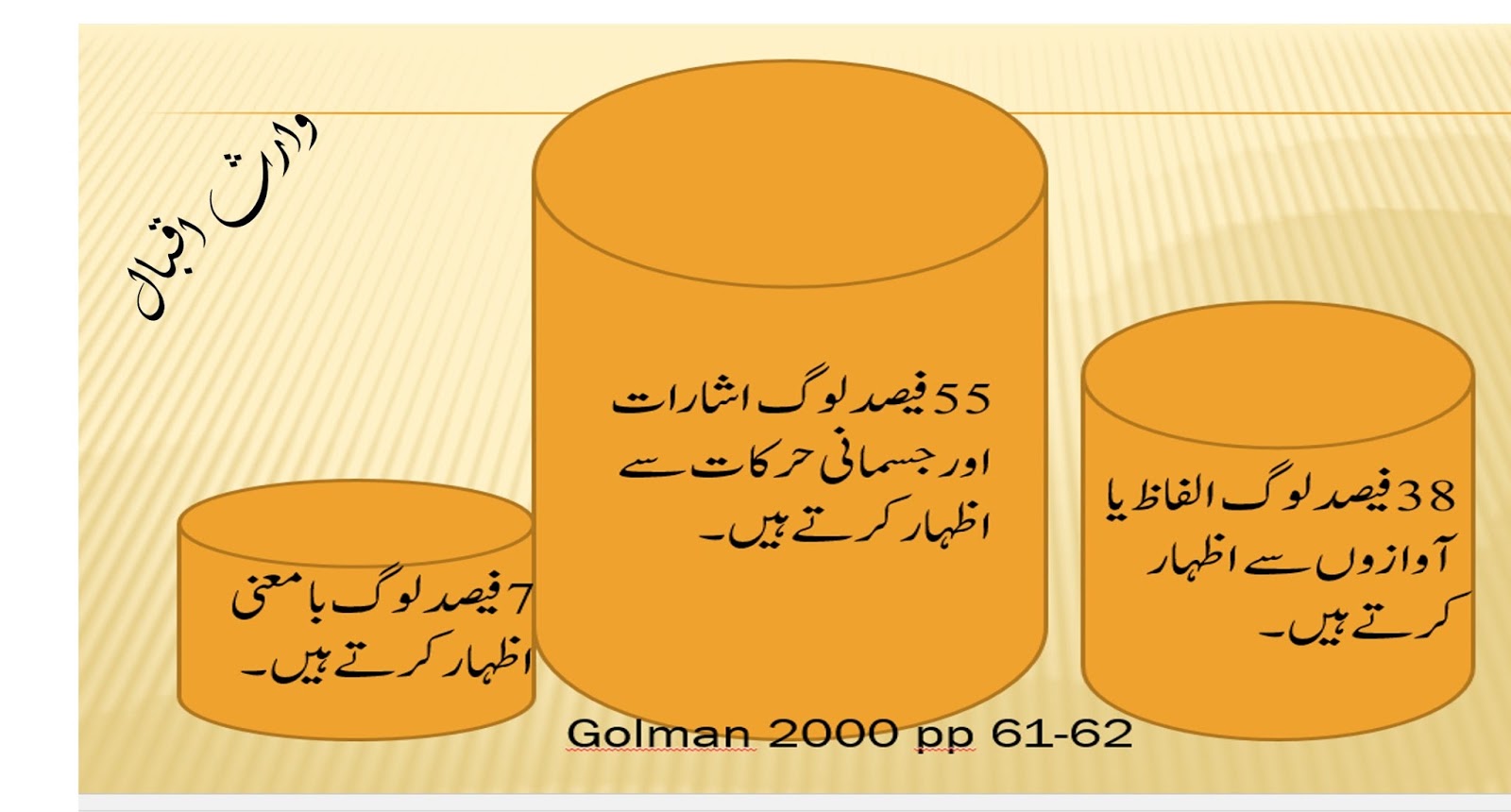 Emotional Quotient Meaning In Urdu