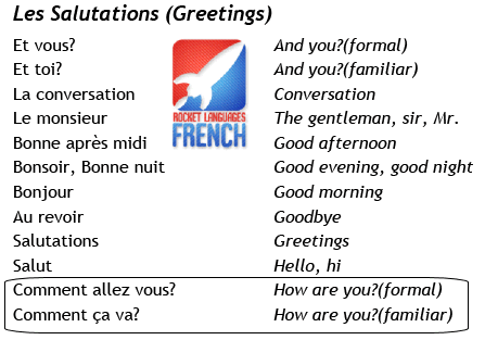 Basic greetings in French and English (Photo Credit: Google Images)