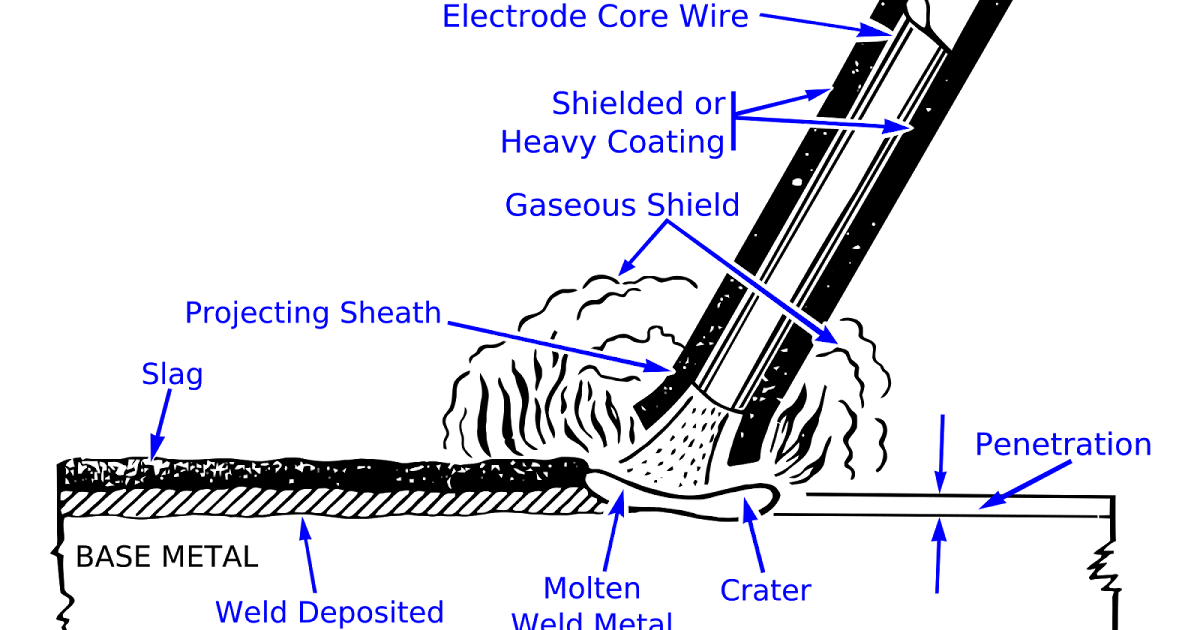 Difference Between Welding, Soldering & Brazing Mechanical Engineering