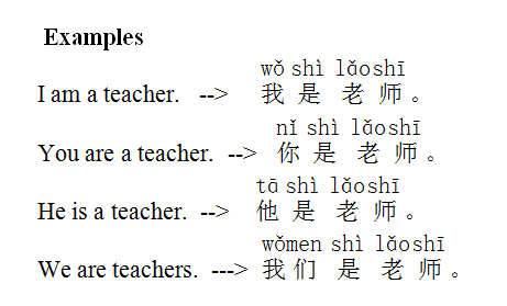 Learning Chinese with Iris: Summary of Pronoun
