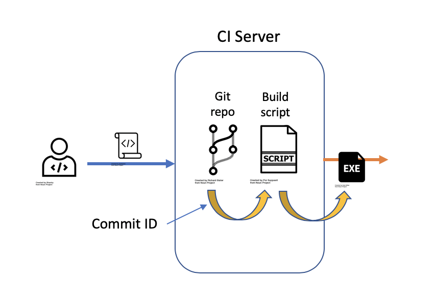 Add Git commit ID to application log