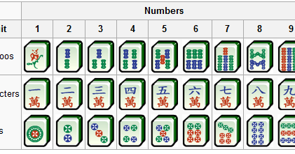 McGill Mahjong: The Basics of Learning Hong Kong Old Style Mahjong McGill Mahjong: The Basics of Learning Hong Kong Old Style Mahjong