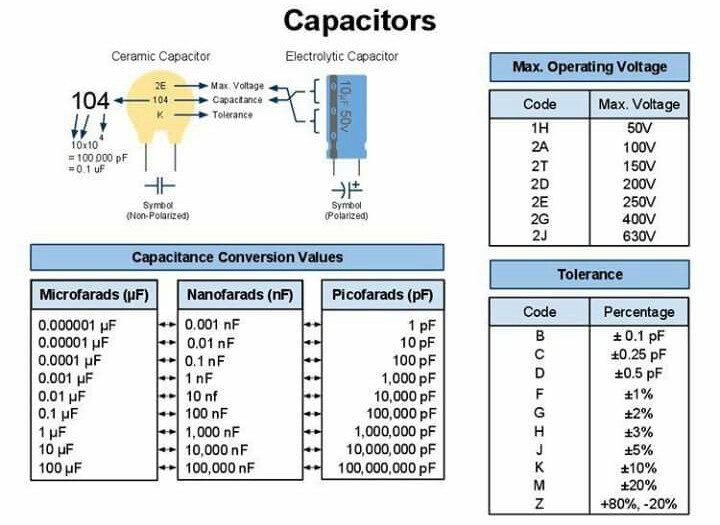 Tabela de Capacitores Cerâmicos e Eletrolíticos Eletrônica de Garagem