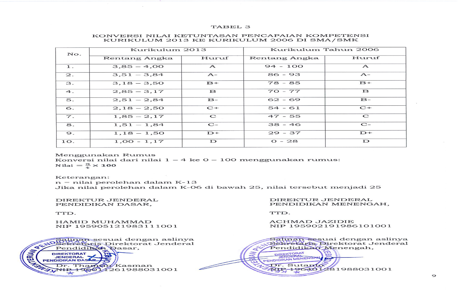 Konversi Nilai K13 Terbaru Konversi Nilai K13 Terbaru